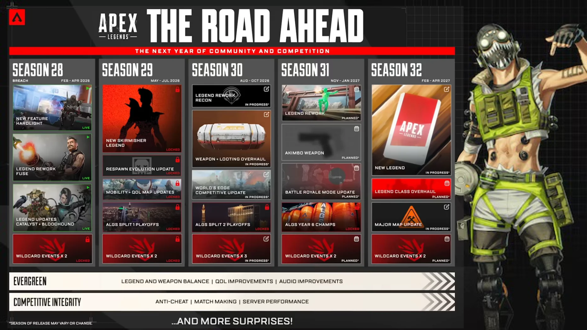 Apex Legends 2026 Roadmap