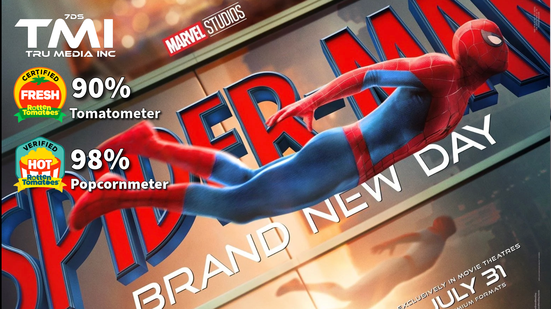 Spider Man Review